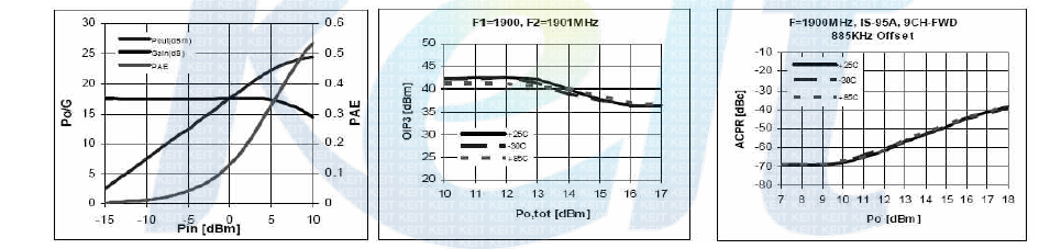 BT05CV Power