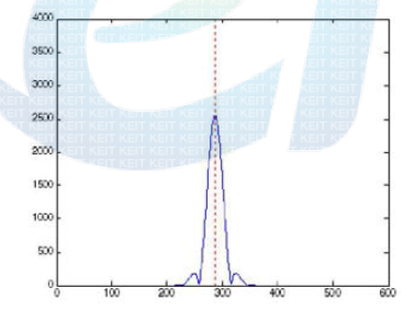 Cancellation Pulse