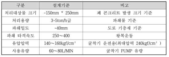 굴착기 탈부착식 유압 죠크레샤 설계기준