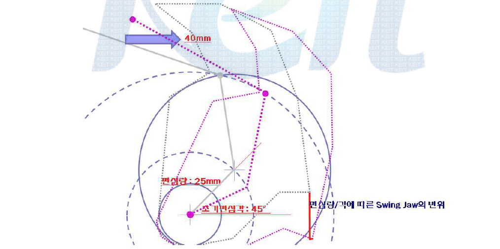 굴착기 탈부착식 유압 죠크레샤 동역학 모델 개념