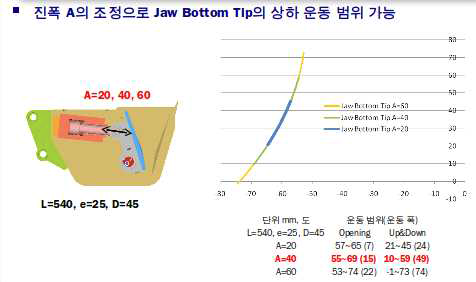 굴착기 탈부착식 유압 죠크레샤 유압실린더 진폭 영향 분석