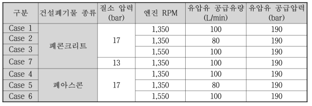 1차 성능시험 조건