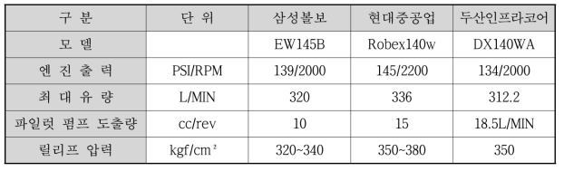 상용 굴착기 주요 사양