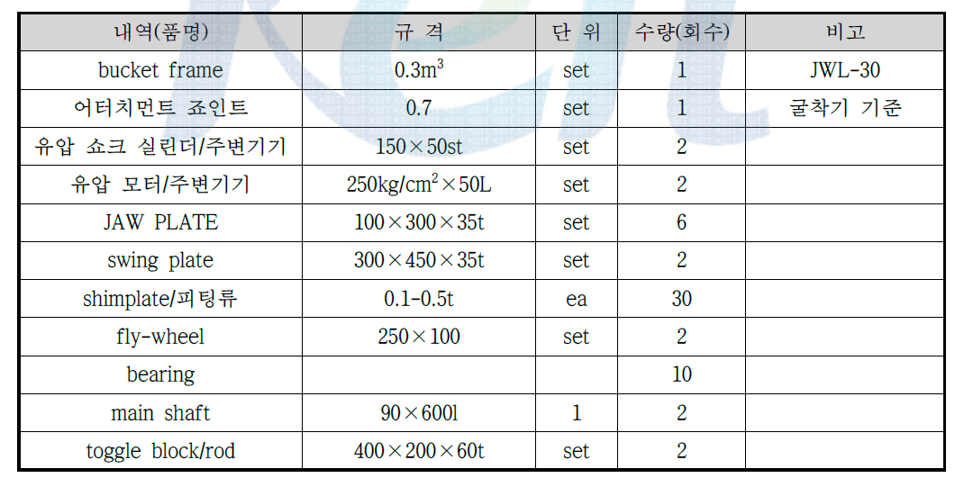 굴착기 탈부착식 유압 죠크레샤 완제품 핵심 원재료 목록