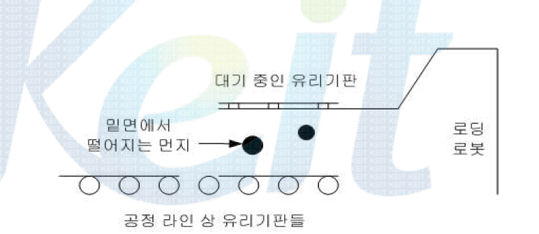 단면 세정된 유리기판에 의한 영향