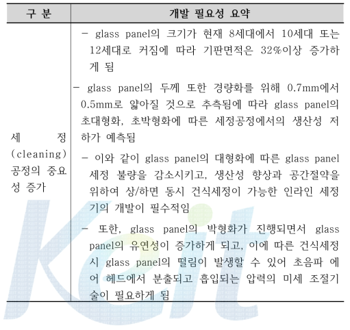 차세대 glass panel의 양면동시 세정기 개발 필요성 요약