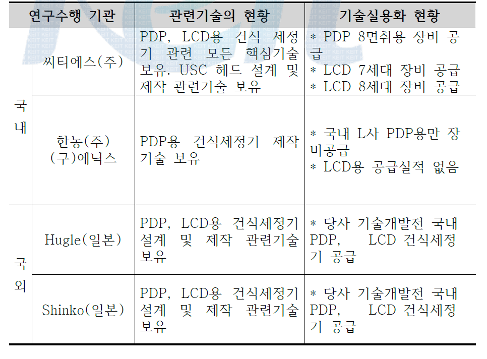 국내외 건식세정기 관련 기술 및 실용화 현황