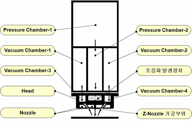 개발된 노즐의 단면도