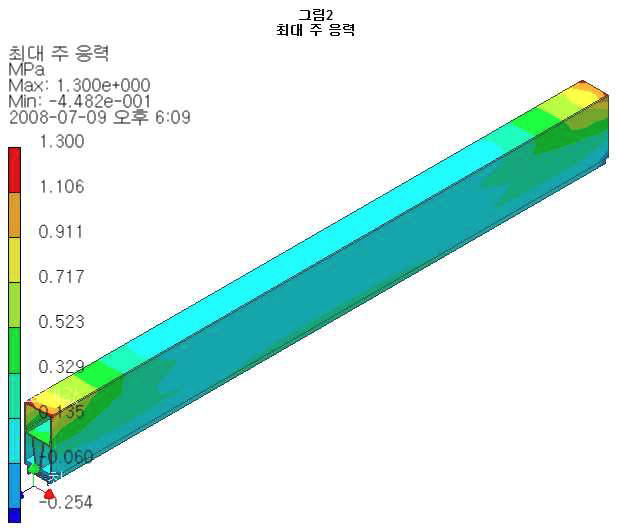 개발된 노즐의 최대 주 응력 분포도