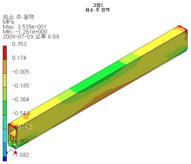 개발된 노즐의 최소 주 응력 분포도