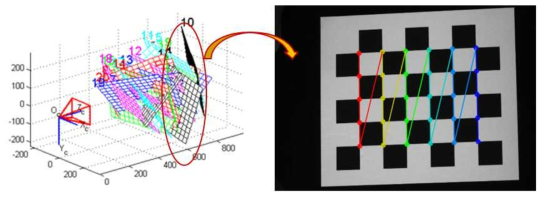 Using, Edge Detection