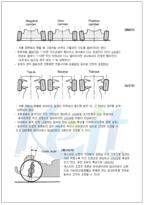 캠버, 토우, 캐스터 각에 대한 상세 설명