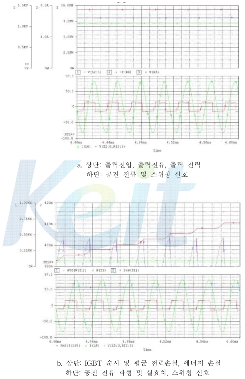 400V 입력전압 조건에서의 시뮬레이션 결과