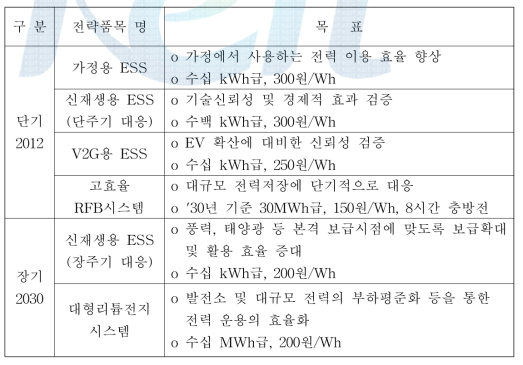 단계별 기술개발 전략품목 및 개발목표