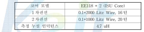 변압기 설계