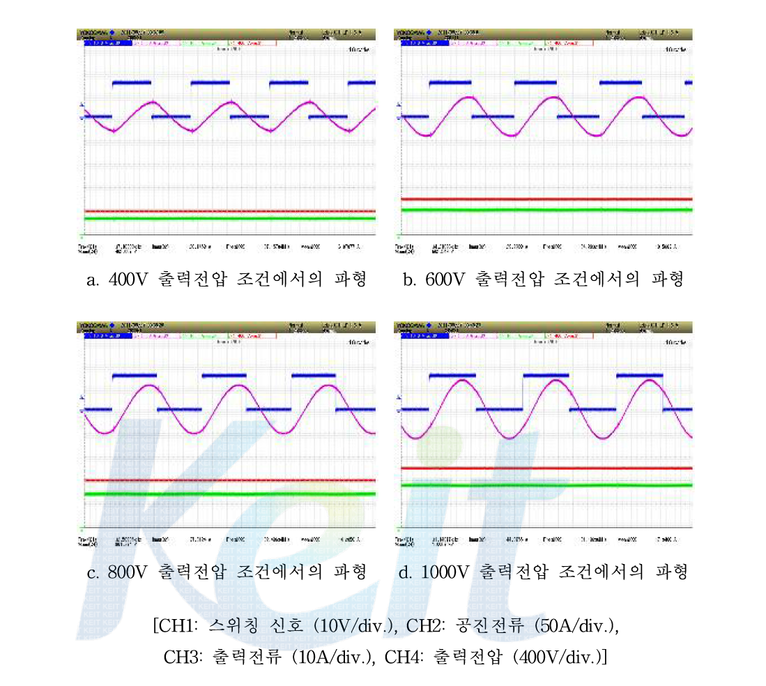 200V 입력전압 조건에서의 실험파형