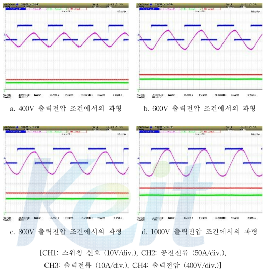 300V 입력전압 조건에서의 실험파형