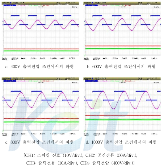 400V 입력전압 조건에서의 실험파형