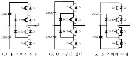 스위칭 상태에 따른 도통경로 (ia > 0)