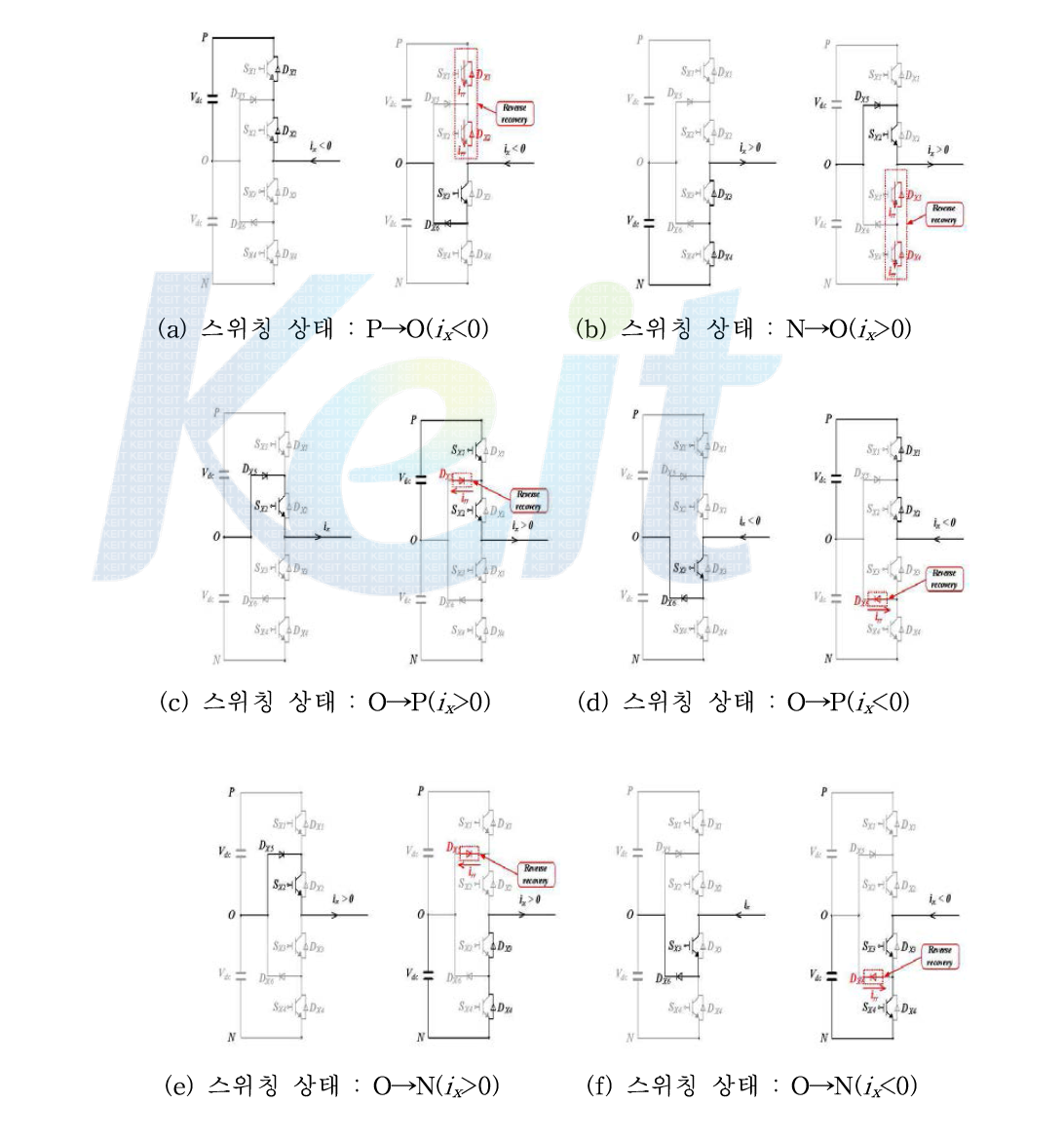 스위칭 상태와 부하전류에 따른 역회복 현상의 예시