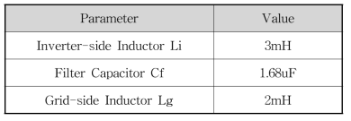 LCL 필터 최종 설계 값