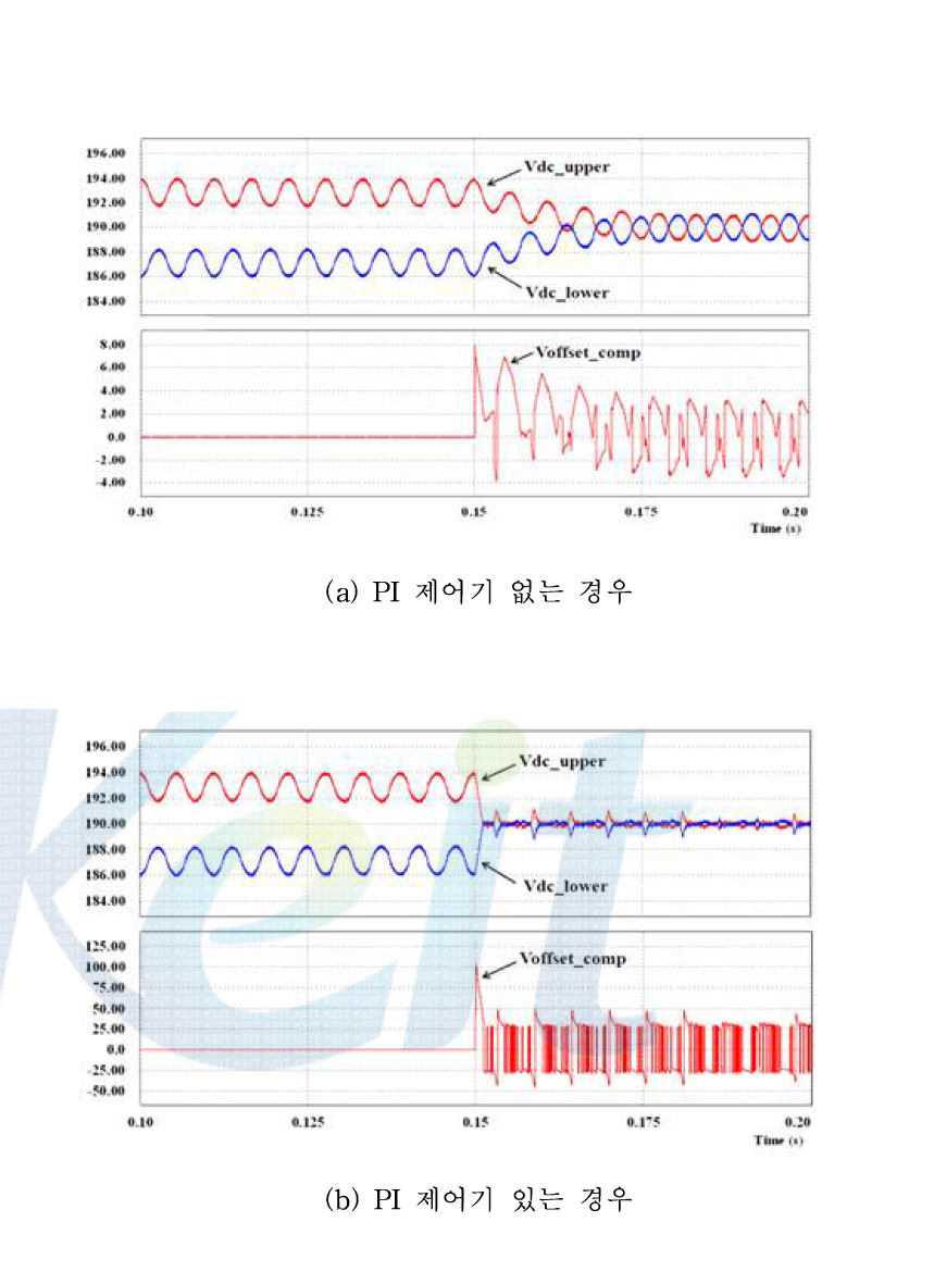 제안한 DC 링크 전압 제어 알고리즘 시뮬레이션 결과