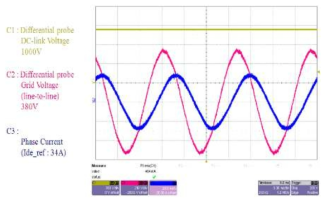 DC링크 전압과 계통 전압 및 출력 상전류