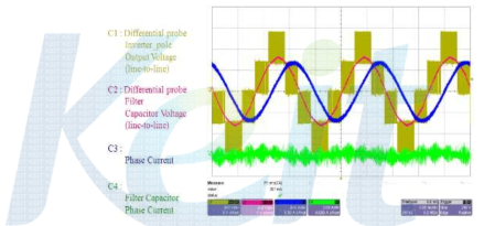 폴전압과 상전류 그리고 필터 커패시터 전압과 전류