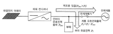 태양광발전 연계형