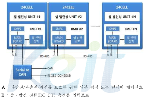 BMS 블록도