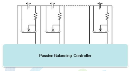 수동 밸런싱 블록도