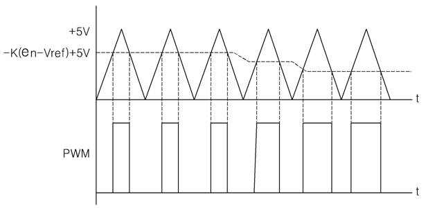 동작 신호레벨에 대한 PWM 파형