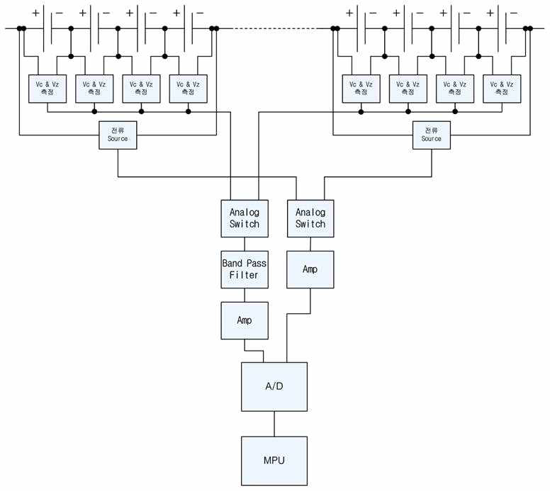 셀전압 및 내부저항 측정 블록도