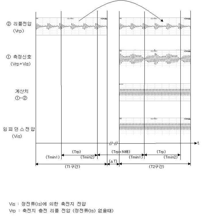 고조파 리플 배제 알고리즘