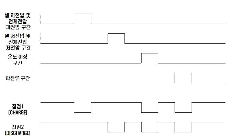충ㆍ방전 접점 제어 로직