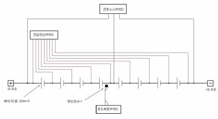 8셀 단위팩 내부 구조도