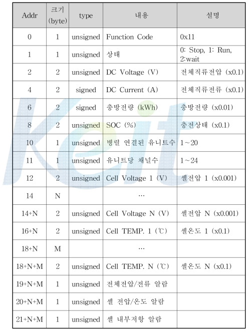 셀 전압 측정 PDU