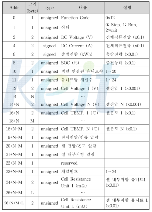 셀 내부 저항 PDU