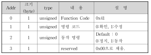 컨버터 동작 확인 및 설정 PDU