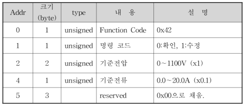 컨버터 동작 확인 및 설정 PDU