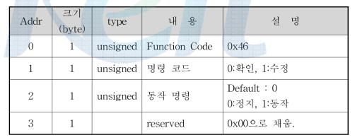 컨버터 동작 확인 및 설정 PDU