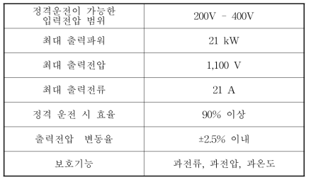 DC-DC Power Converter의 요구 사양