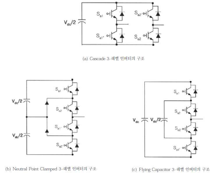 3-레벨 인버터 레그 구조