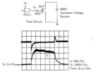 세계 최초로 실현한 IGBT의 부하단락 특성