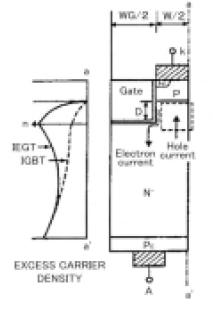 1993년 IEDM에서 발표한 IEGT 구조