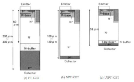 600V 내압 IGBT의 구조 비교