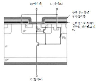 IGBT의 기본 구조