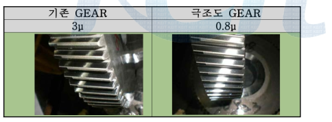 극조도 기어 표면 사진