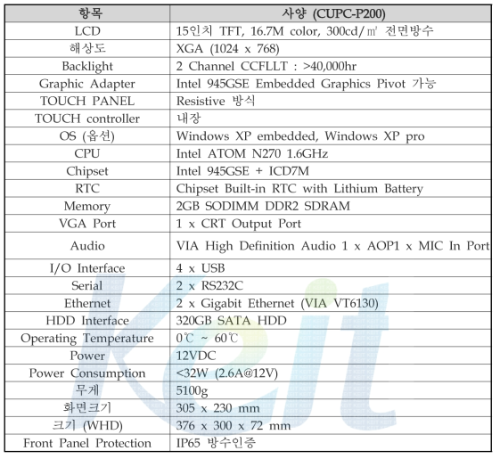 CUPC-200의 사양표