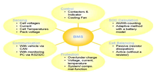 리튬폴리머 배터리의 BMS의 역할